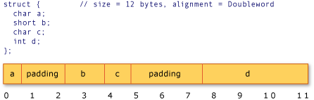 AMD Conversion Example3 graphic
